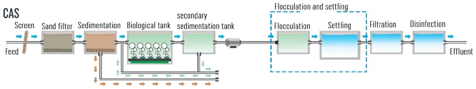 Domestics Waste Water Filter with Hollow Fiber Membrane